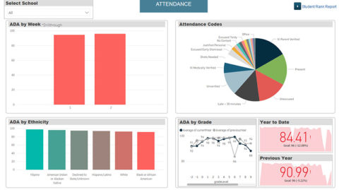 PowerSchool SIS Customization - Capitol Tech Solutions - Sacramento, CA